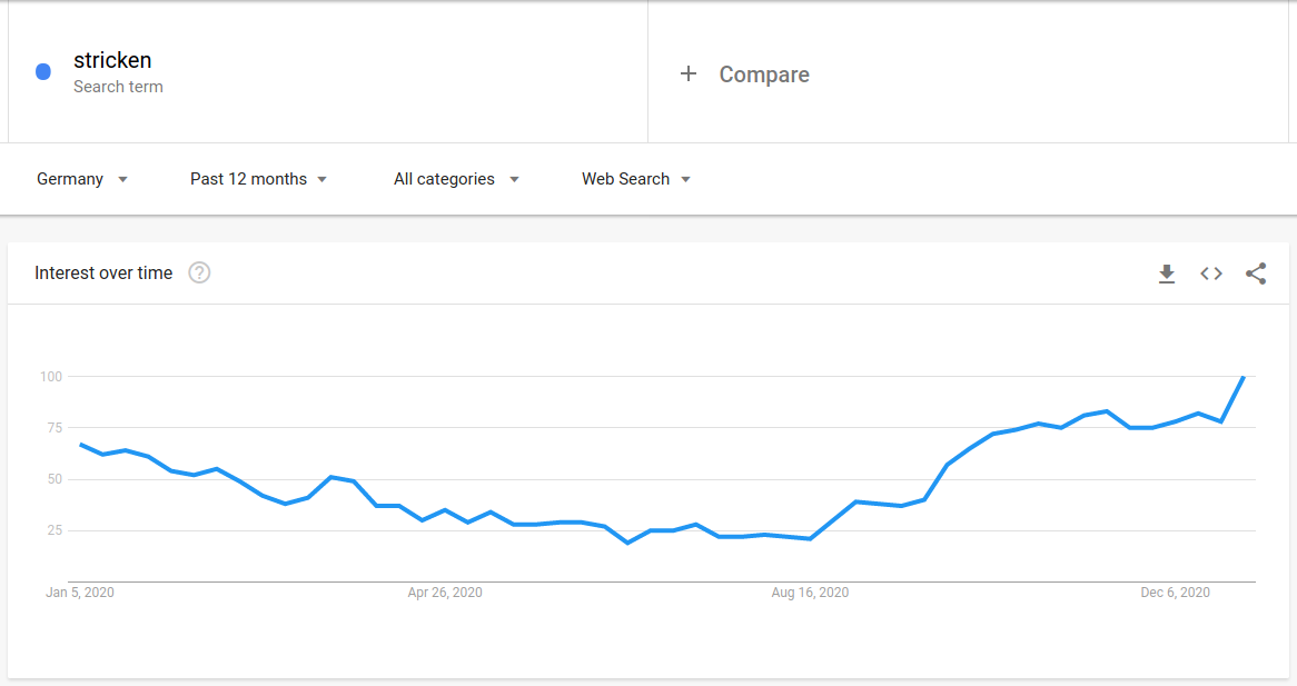 Google Trends stricken