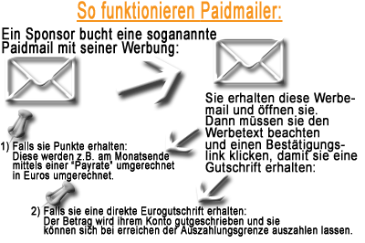 Wie Paidmailer funktionieren